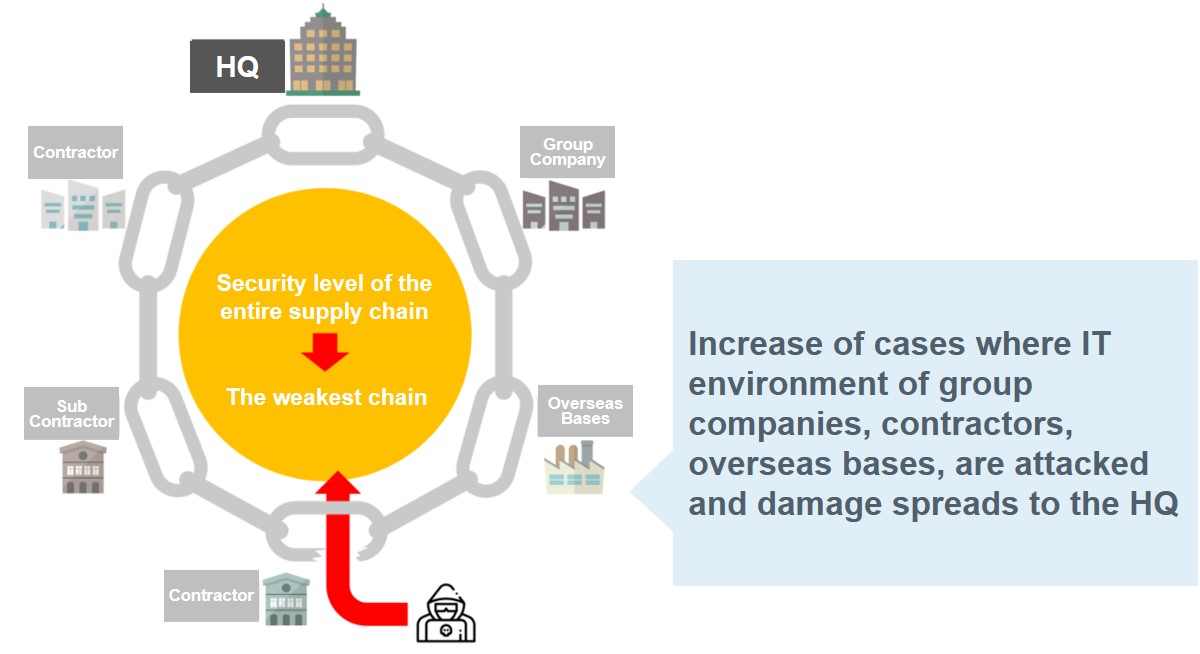 Importance of Supply Chain Security Strategies